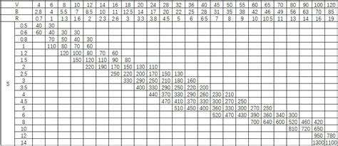 c channel strength chart